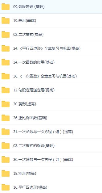 初中人教版数学八年级下册同步知识讲解及配套练习