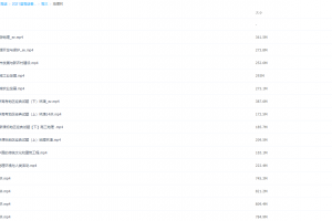 2021届春季班(HL绝密)-高三地理林潇视频课