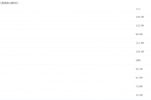 2021届春季班(HL绝密)-高三陈国栋果冻三角函数化简知识清单