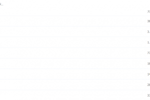 2021届寒假班(HL绝密)-赵礼显高三数学期中期末冲刺