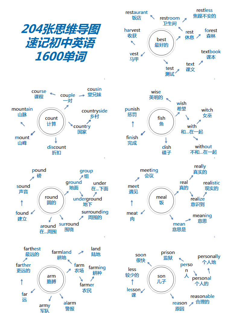 【初中英语】204张思维导图速记初中1600单词